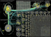 #AcademicTwitter Twitter NodeXL SNA Map and Report for Thursday, 20 January 2022 at 17:14 UTC