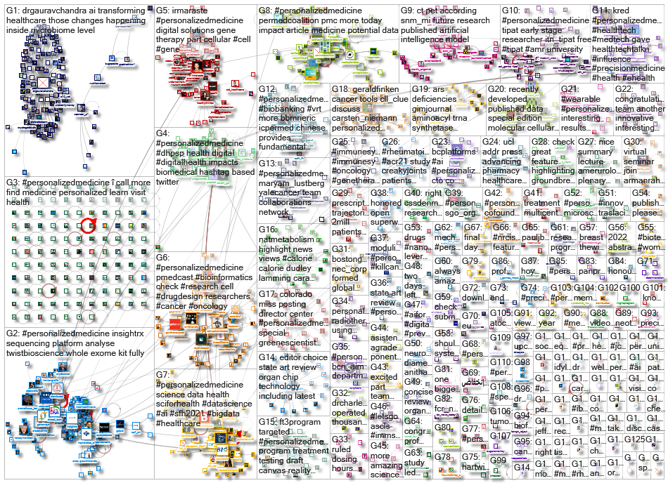 personalizedmedicine_2022-01-20_19-43-00.xlsx