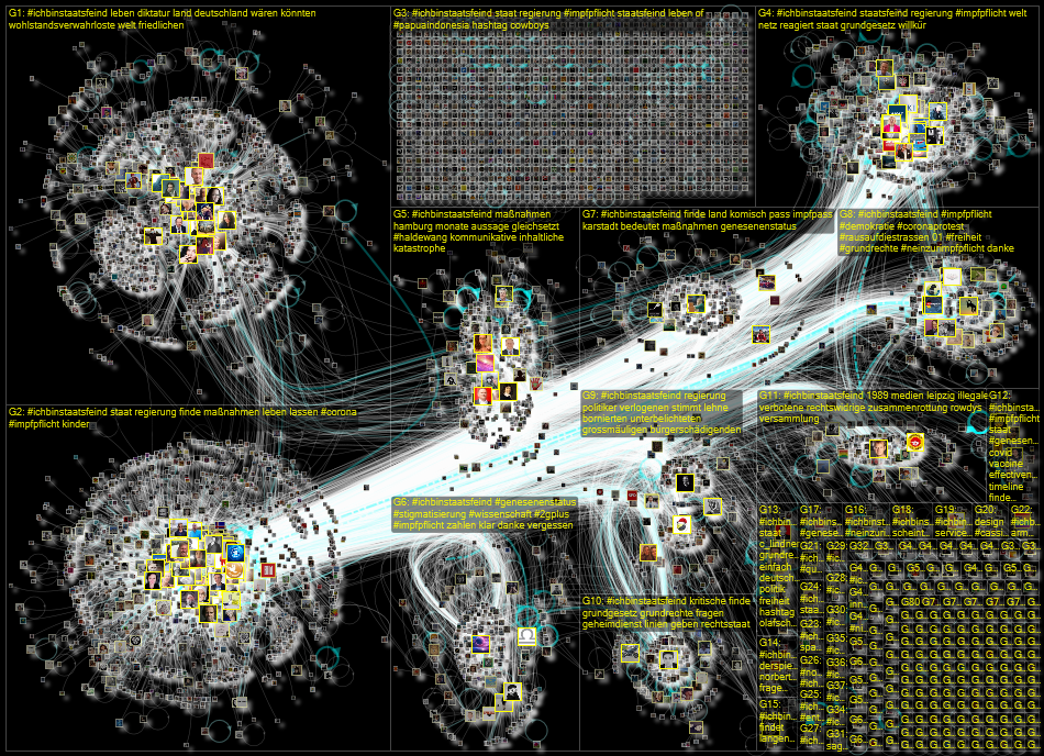 #IchbinStaatsfeind until:2022-01-18 Twitter NodeXL SNA Map and Report for Friday, 21 January 2022 at