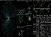 putumayo Twitter NodeXL SNA Map and Report for Thursday, 20 January 2022 at 20:00 UTC