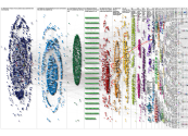 #elsalvador Twitter NodeXL SNA Map and Report for Saturday, 22 January 2022 at 05:18 UTC