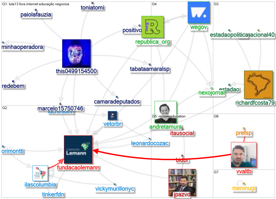 fundacaolemann Twitter NodeXL SNA Map and Report for segunda-feira, 24 janeiro 2022 at 11:39 UTC