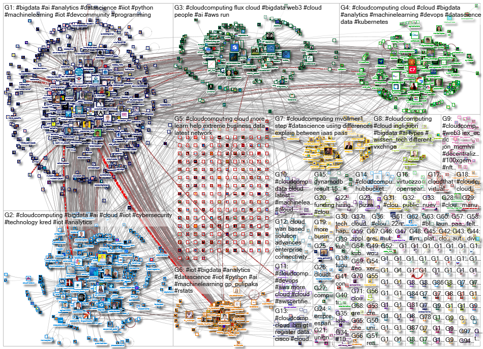 #cloudcomputing_2022-01-24_07-26-57.xlsx