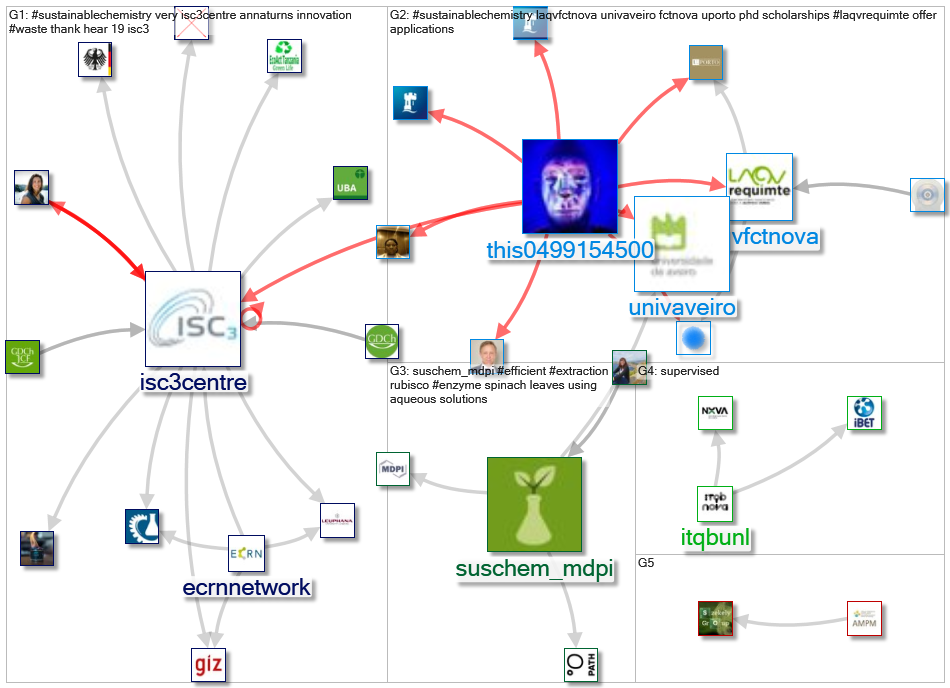 #sustainablechemistry_2022-01-24_19-37-12.xlsx