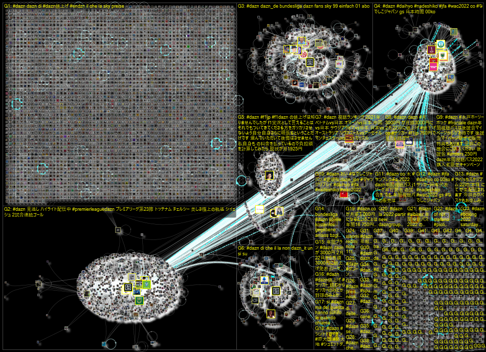 #DAZN Twitter NodeXL SNA Map and Report for Tuesday, 25 January 2022 at 15:49 UTC