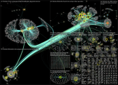 #BUFvsKC until:2022-01-23 Twitter NodeXL SNA Map and Report for Wednesday, 26 January 2022 at 12:26 