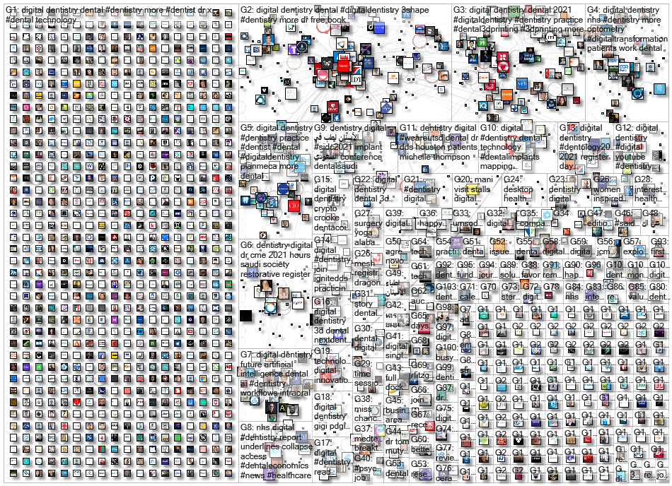 NodeXL Twitter Tweet ID List Wednesday, 26 January 2022 at 13:32 UTC