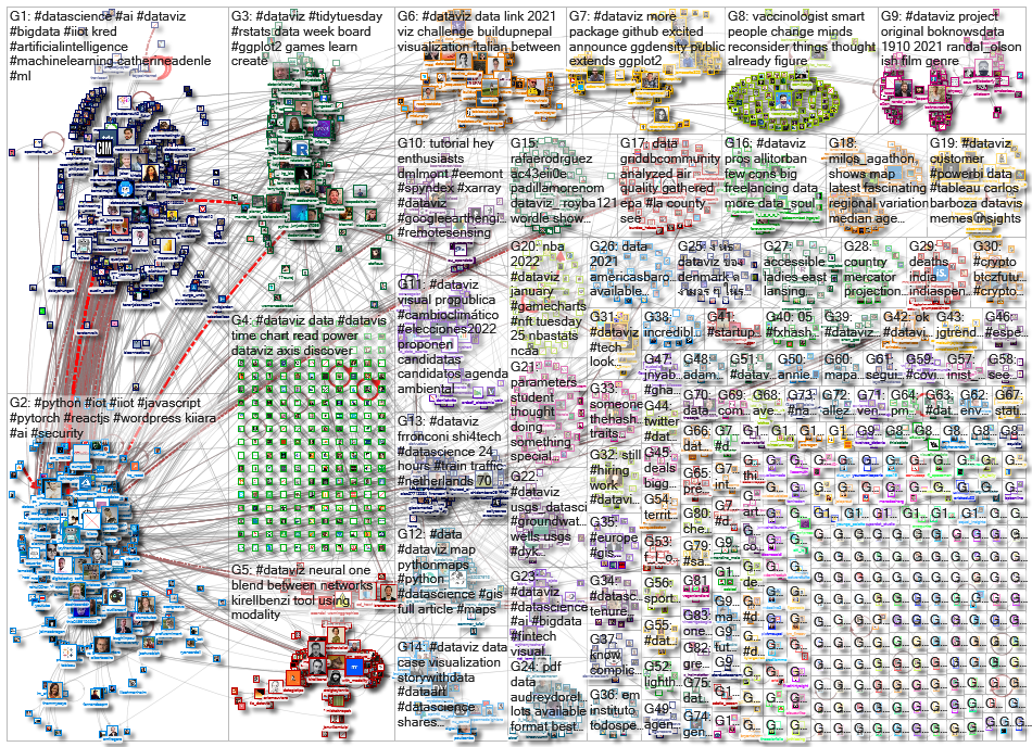 dataviz OR datavis_2022-01-27_17-05-16.xlsx