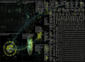 Autodesk Twitter NodeXL SNA Map and Report for Friday, 28 January 2022 at 03:58 UTC