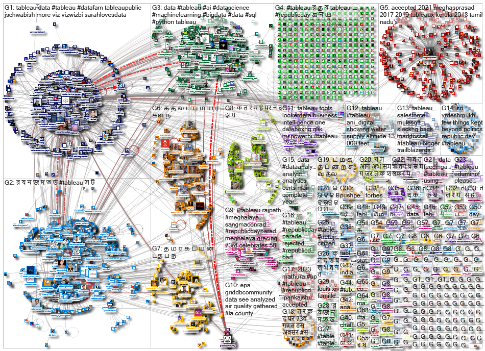 @tableau OR #tableau_2022-01-28_08-32-39.xlsx