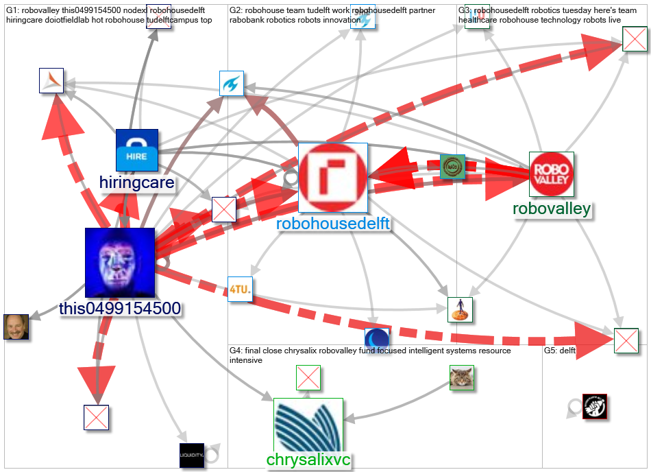 robovalley_2022-01-28_23-42-00.xlsx