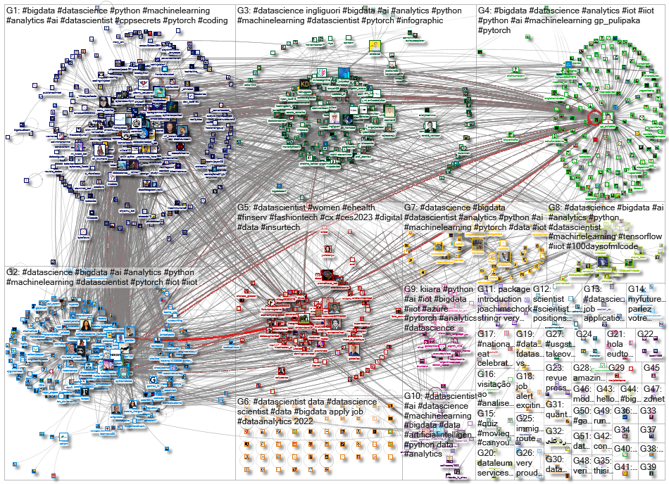 datascientist_2022-01-31_11-52-19.xlsx