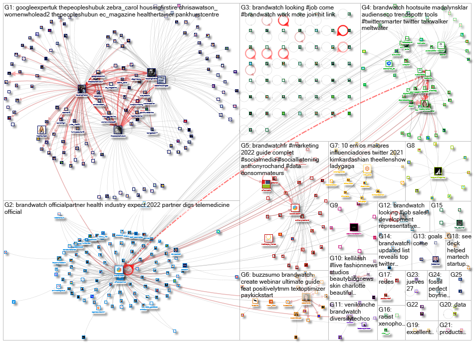 BrandWatch_2022-02-01_05-05-13.xlsx