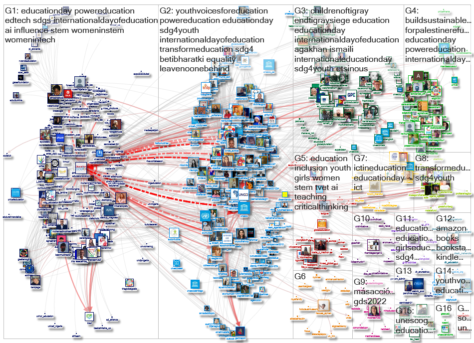 Education2030UN Twitter NodeXL SNA Map and Report for terça-feira, 01 fevereiro 2022 at 21:47 UTC