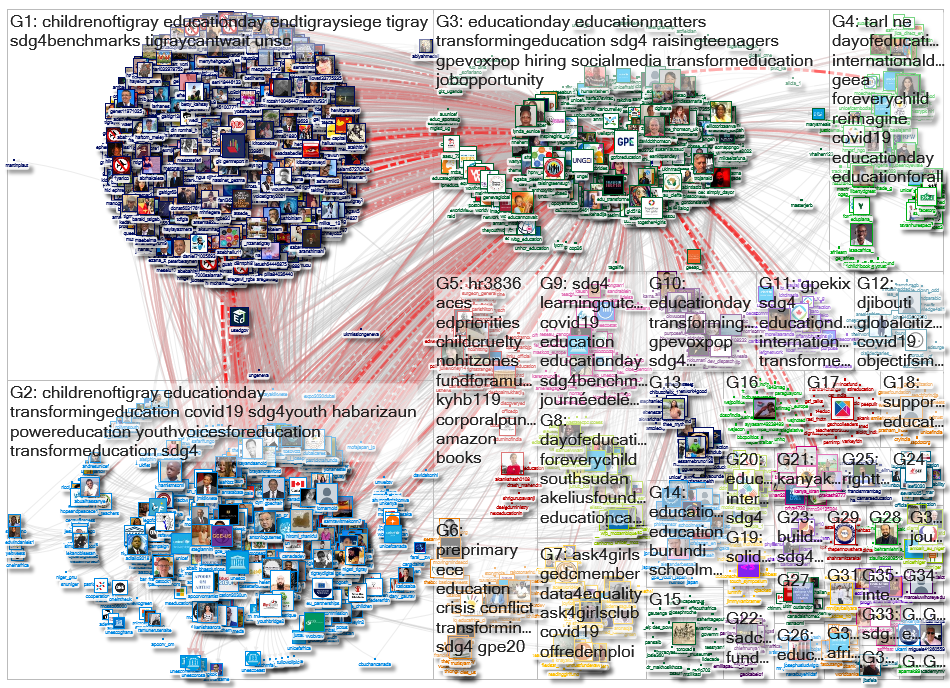 GPforEducation Twitter NodeXL SNA Map and Report for terça-feira, 01 fevereiro 2022 at 22:12 UTC