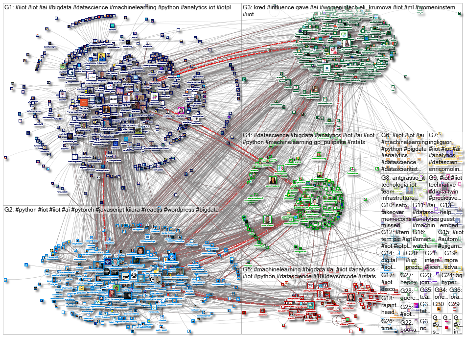 #iiot_2022-02-01_14-46-33.xlsx