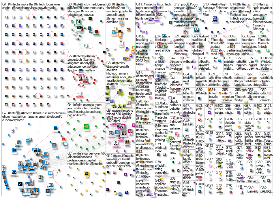 #fintechs Twitter NodeXL SNA Map and Report for Thursday, 03 February 2022 at 02:03 UTC