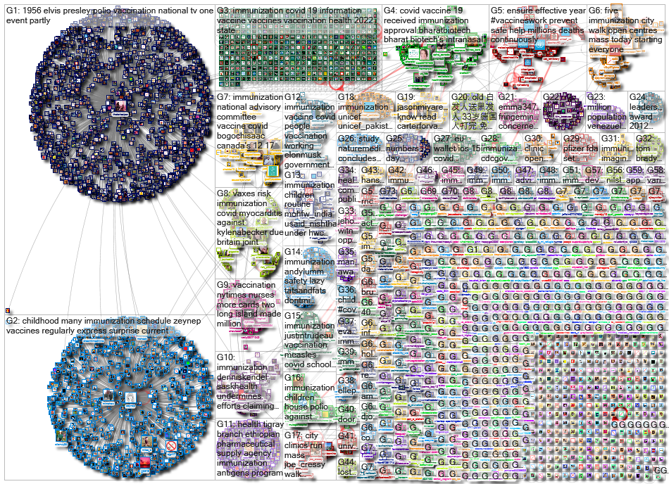 immunization_2022-02-03_13-08-09.xlsx