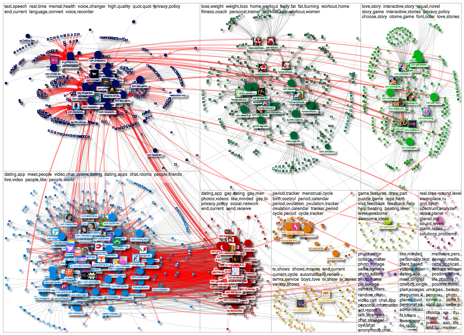 NodeXL merged_apps