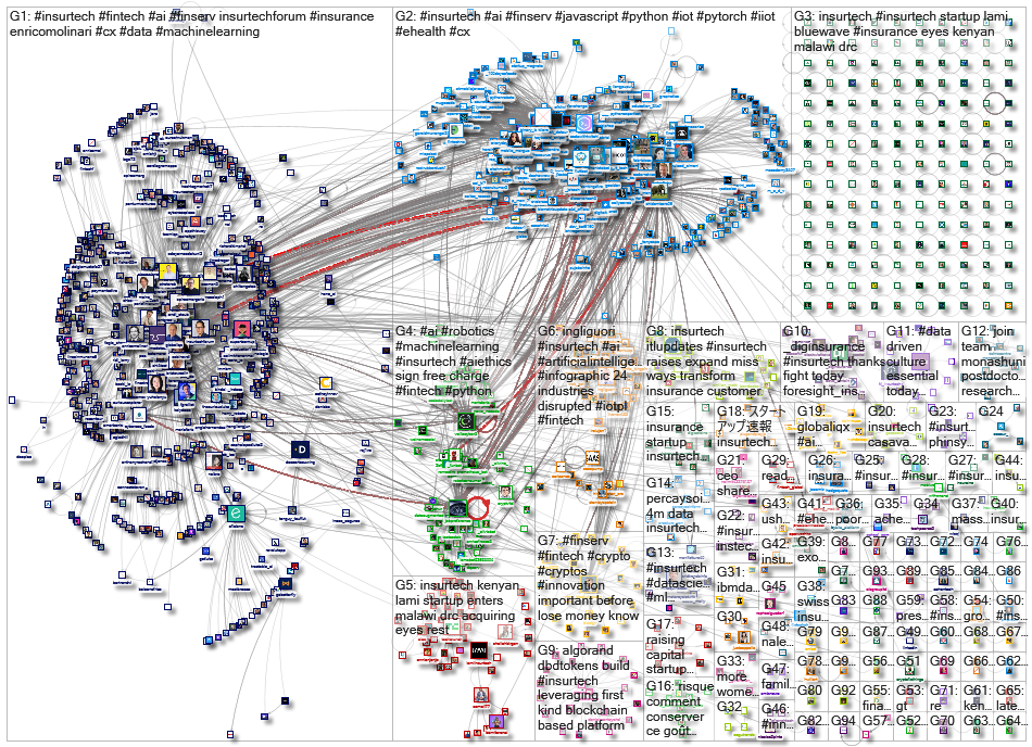 InsurTech_2022-02-04_04-55-46.xlsx