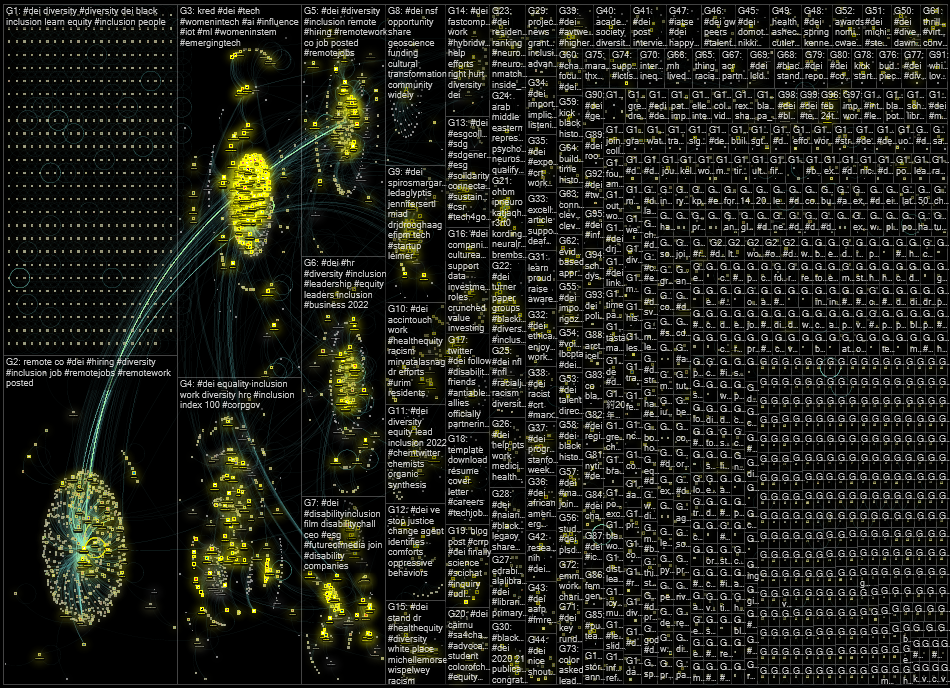 #DEI Twitter NodeXL SNA Map and Report for Thursday, 03 February 2022 at 21:34 UTC