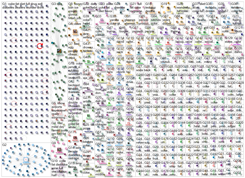 coke (fat OR obese OR obesity OR %22soda tax%22 OR diabetes) _2022-02-04_14-07-50.xlsx