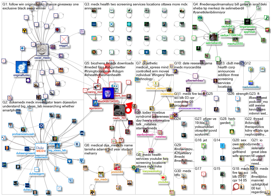 medx_2022-02-05_06-00-01.xlsx