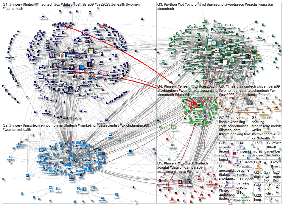 #FinServ_2022-02-05_18-26-40.xlsx