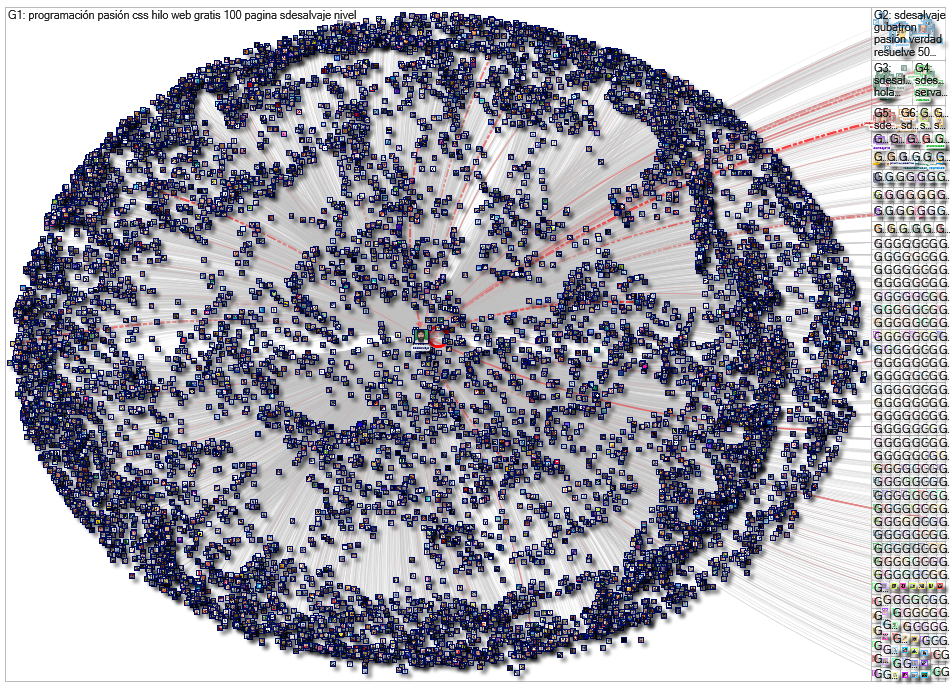 @Sdesalvaje Twitter NodeXL SNA Map and Report for Sunday, 06 February 2022 at 15:48 UTC