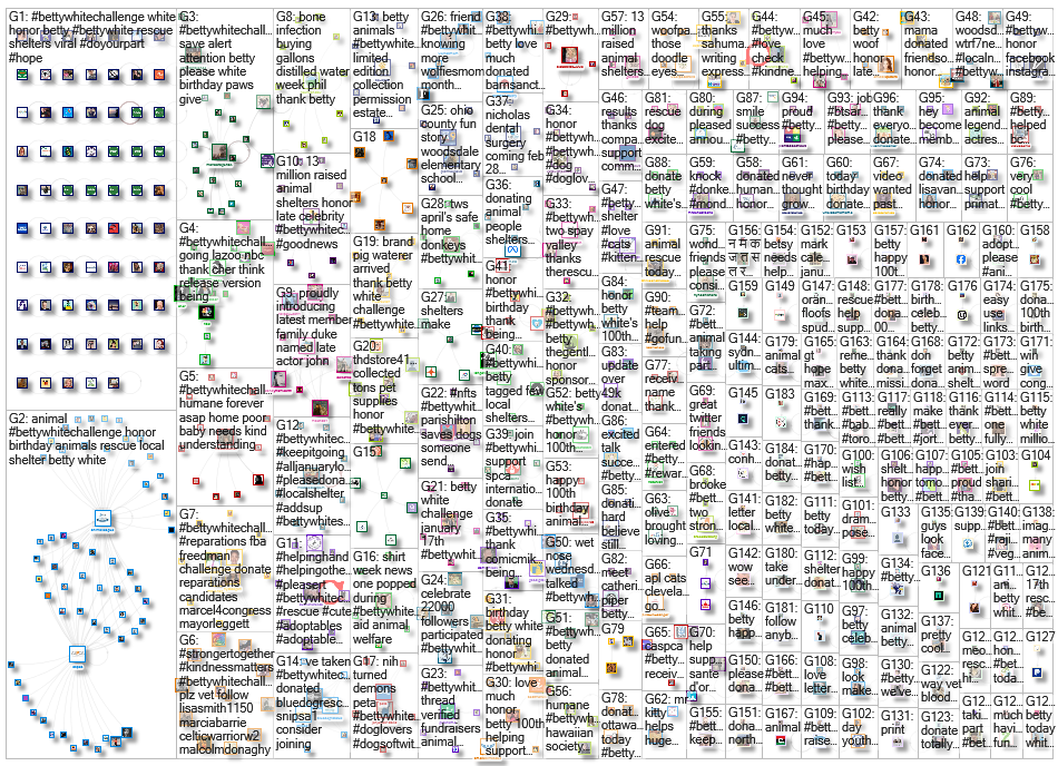 #bettywhitechallenge Twitter NodeXL SNA Map and Report for Sunday, 06 February 2022 at 17:05 UTC