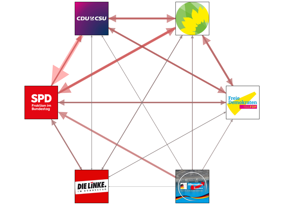 Bundestag MdB20WP party interaction January 2022