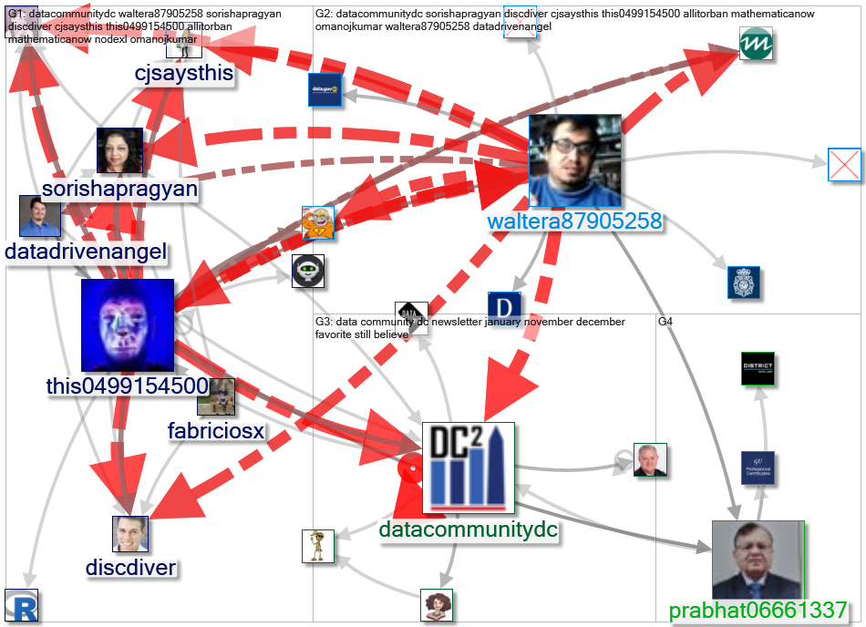 datacommunitydc_2022-02-07_23-00-40.xlsx