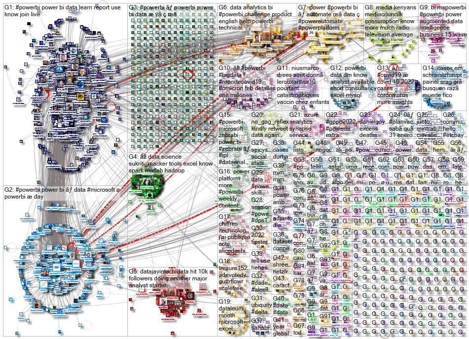 powerbi_2022-02-07_21-48-00.xlsx