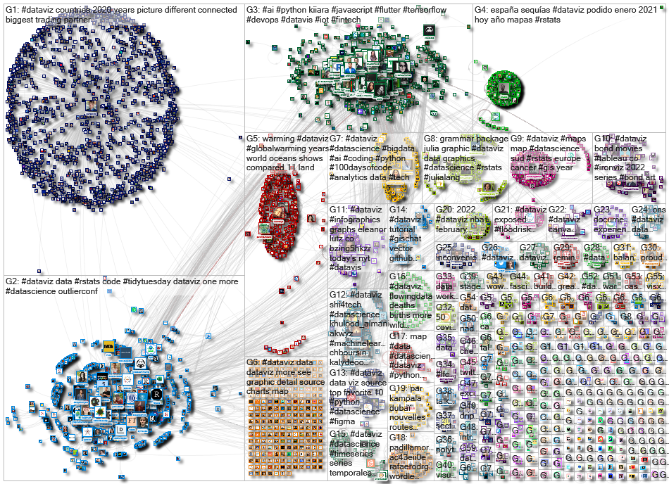 dataviz OR datavis since:2022-01-31 until:2022-02-07 Twitter NodeXL SNA Map and Report for Tuesday, 