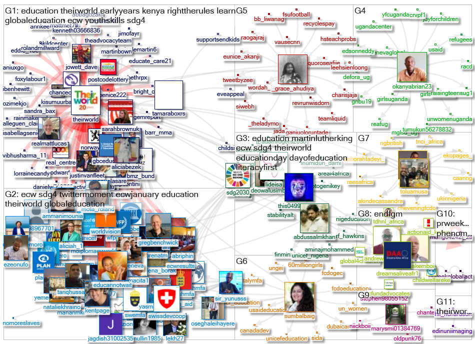 theirworld Twitter NodeXL SNA Map and Report for terça-feira, 08 fevereiro 2022 at 14:39 UTC