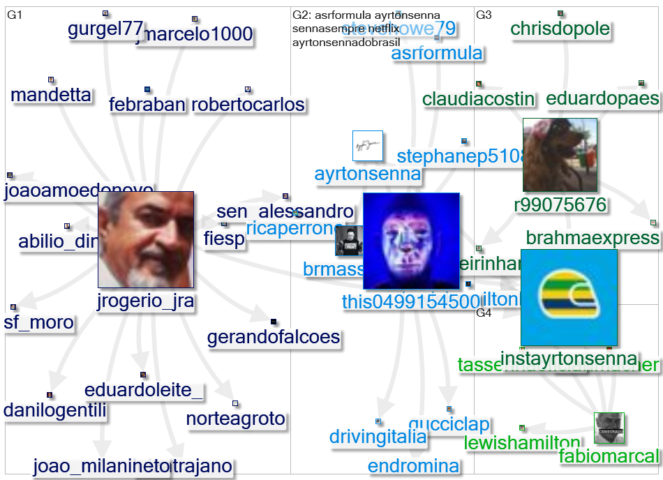 instayrtonsenna Twitter NodeXL SNA Map and Report for terça-feira, 08 fevereiro 2022 at 15:08 UTC