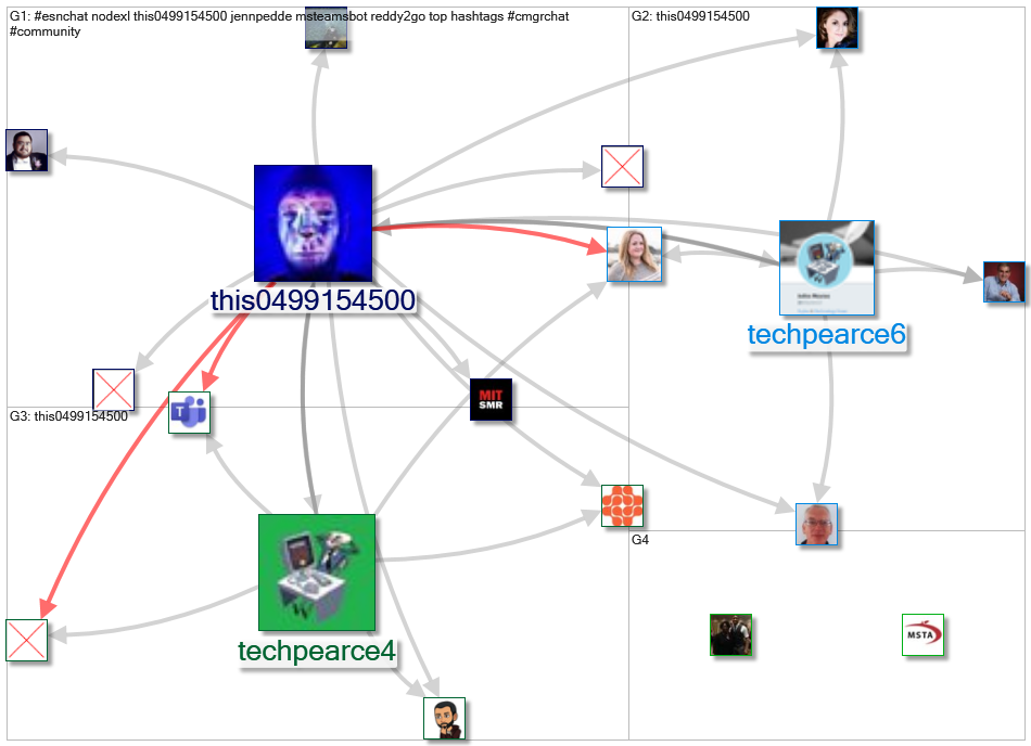 #esnchat_2022-02-08_08-43-14.xlsx