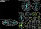 list:89224383 Twitter NodeXL SNA Map and Report for Wednesday, 09 February 2022 at 15:57 UTC