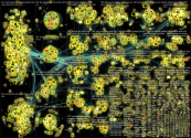 list:19390498 filter:links Twitter NodeXL SNA Map and Report for Wednesday, 09 February 2022 at 17:5