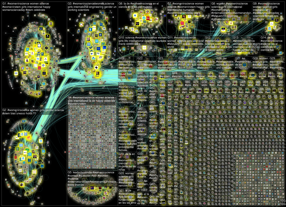 #WomenInScience Twitter NodeXL SNA Map and Report for Friday, 11 February 2022 at 09:43 UTC