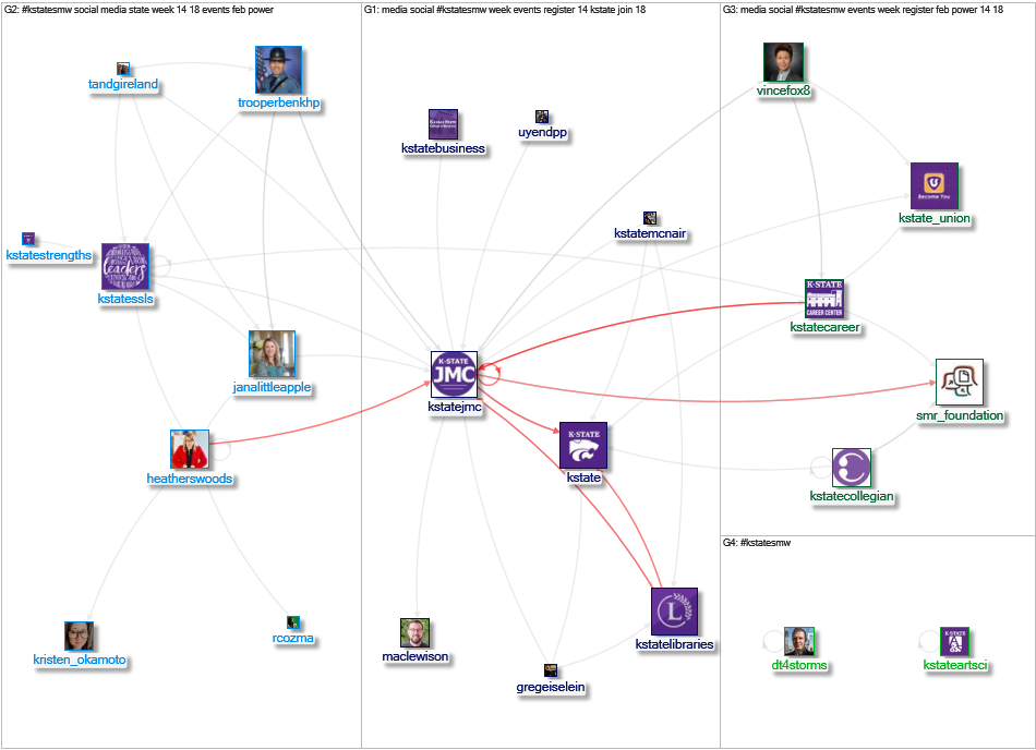 #KStateSMW OR #KStateSocialMedia Twitter NodeXL SNA Map and Report for Sunday, 13 February 2022 at 1