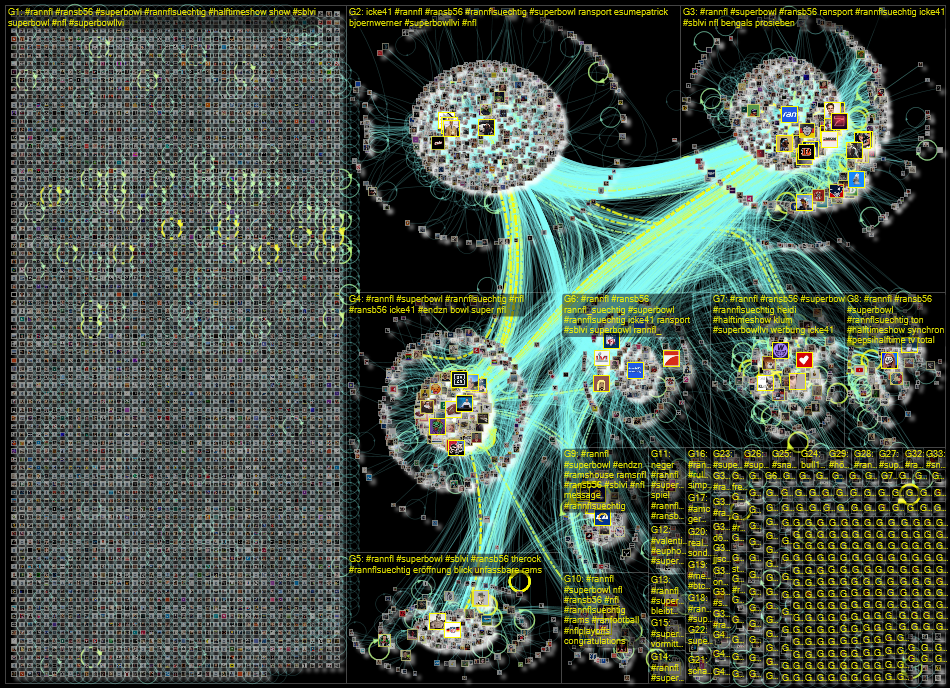 #ranNFL OR #ranSB56 Twitter NodeXL SNA Map and Report for Monday, 14 February 2022 at 12:56 UTC