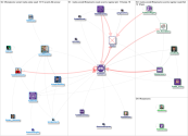 #KStateSMW OR #KStateSocialMedia Twitter NodeXL SNA Map and Report for Monday, 14 February 2022 at 1