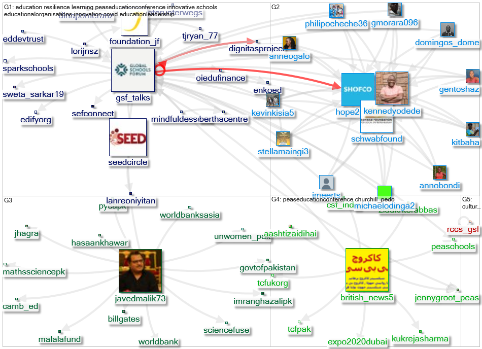 GSF_talks Twitter NodeXL SNA Map and Report for segunda-feira, 14 fevereiro 2022 at 16:16 UTC