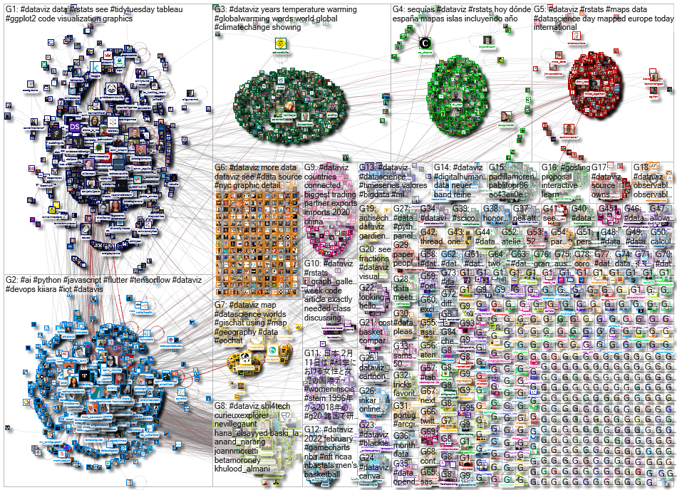 dataviz OR datavis since:2022-02-07 until:2022-02-14 Twitter NodeXL SNA Map and Report for Monday, 1