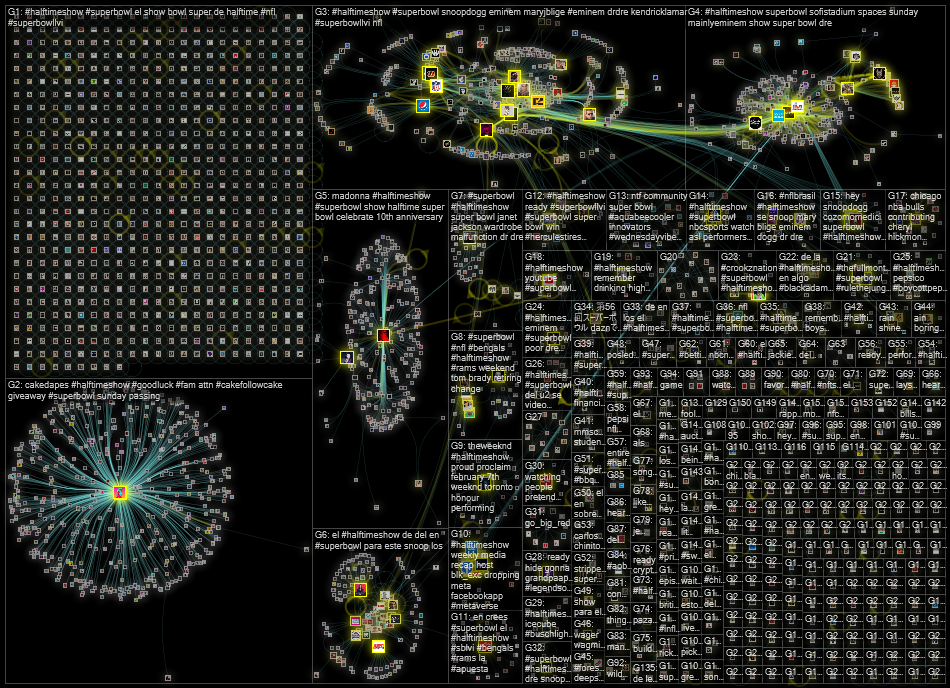 #HalfTimeShow until:2022-02-13 Twitter NodeXL SNA Map and Report for Monday, 14 February 2022 at 21: