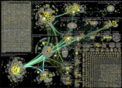 Valieva Twitter NodeXL SNA Map and Report for Thursday, 17 February 2022 at 13:58 UTC