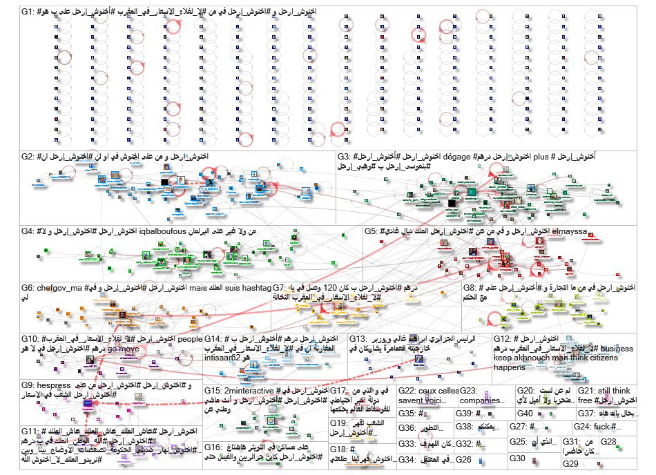 NodeXL Twitter Tweet ID List jeudi, 17 février 2022 at 19:07 UTC