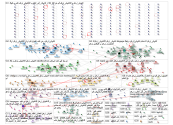 NodeXL Twitter Tweet ID List jeudi, 17 février 2022 at 19:07 UTC