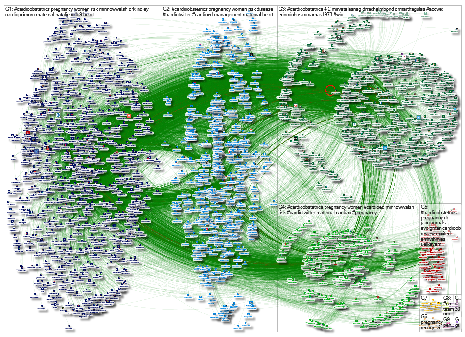 NodeXL Twitter Tweet ID List #cardioobstetrics + mentions usearch Saturday, 19 February 2022 at 09:4